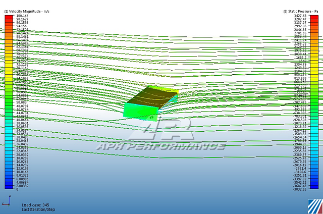 GT-250 Carbon Fiber Rear Wing w. 8" Pedestals - 2013-2021 Scion FRS / Toyota GT86/ Subaru BRZ