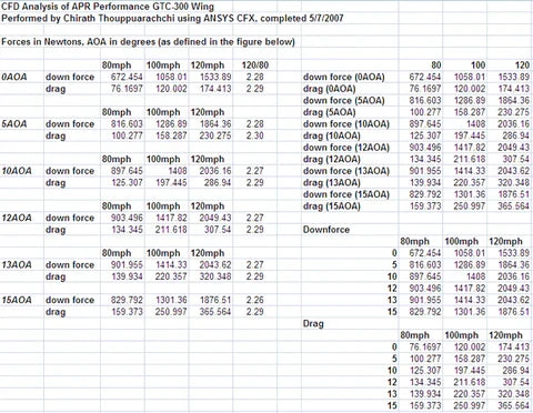 GTC-300 67"  Carbon Fiber Adjustable Wing - Honda FL5 Civic Type R 2023 - Current